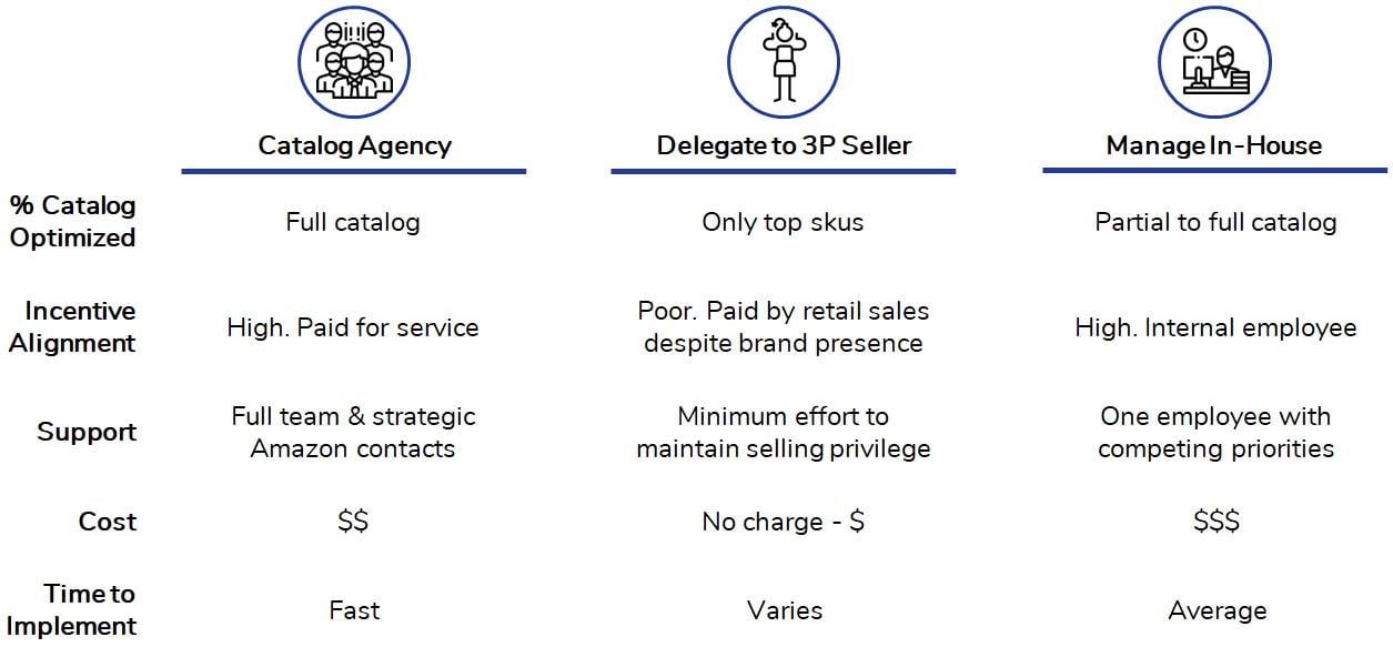 Catalog Mgmt Solutions Comparison